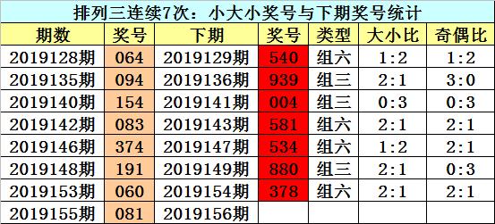 江华社区天气预报更新通知