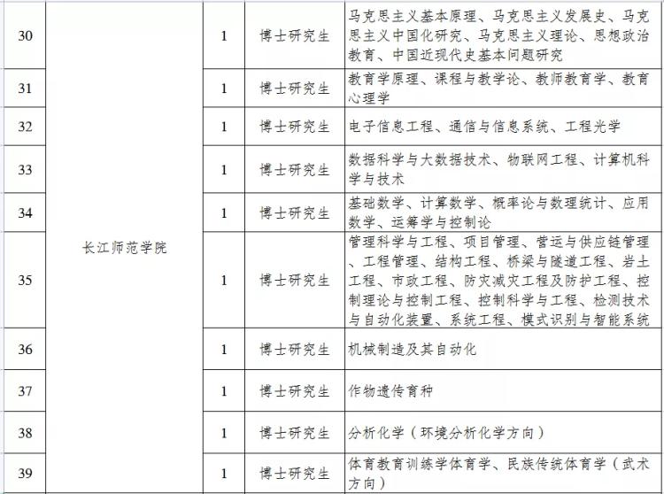 涪城区小学全新招聘启事