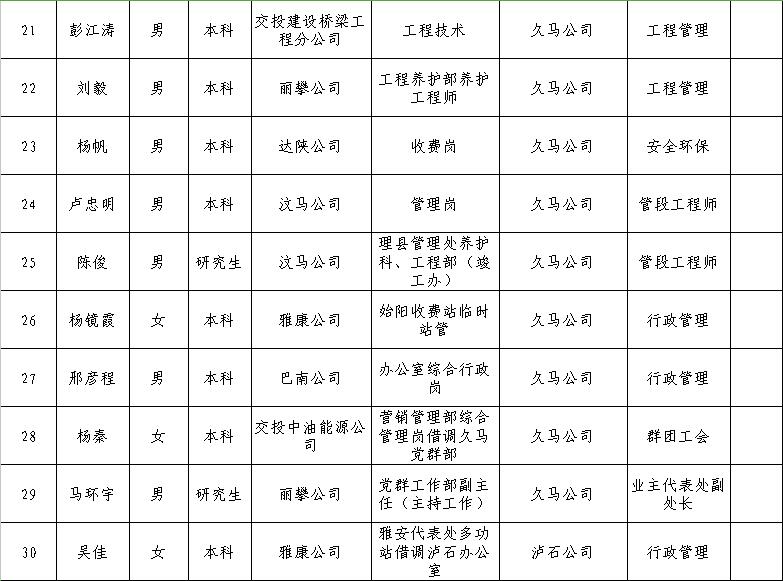 准格尔旗公路运输管理事业单位新任领导概览