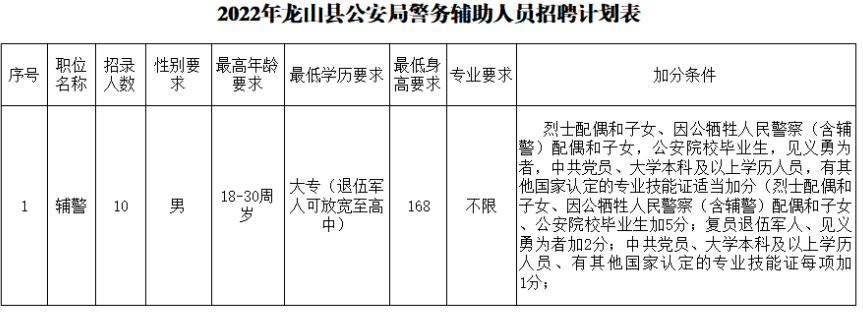 龙安区公安局最新招聘信息与招聘详解概览