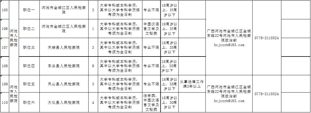 来宾市房产管理局最新招聘启事