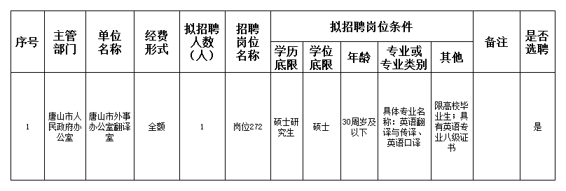 嵊泗县人民政府办公室最新招聘启事概览