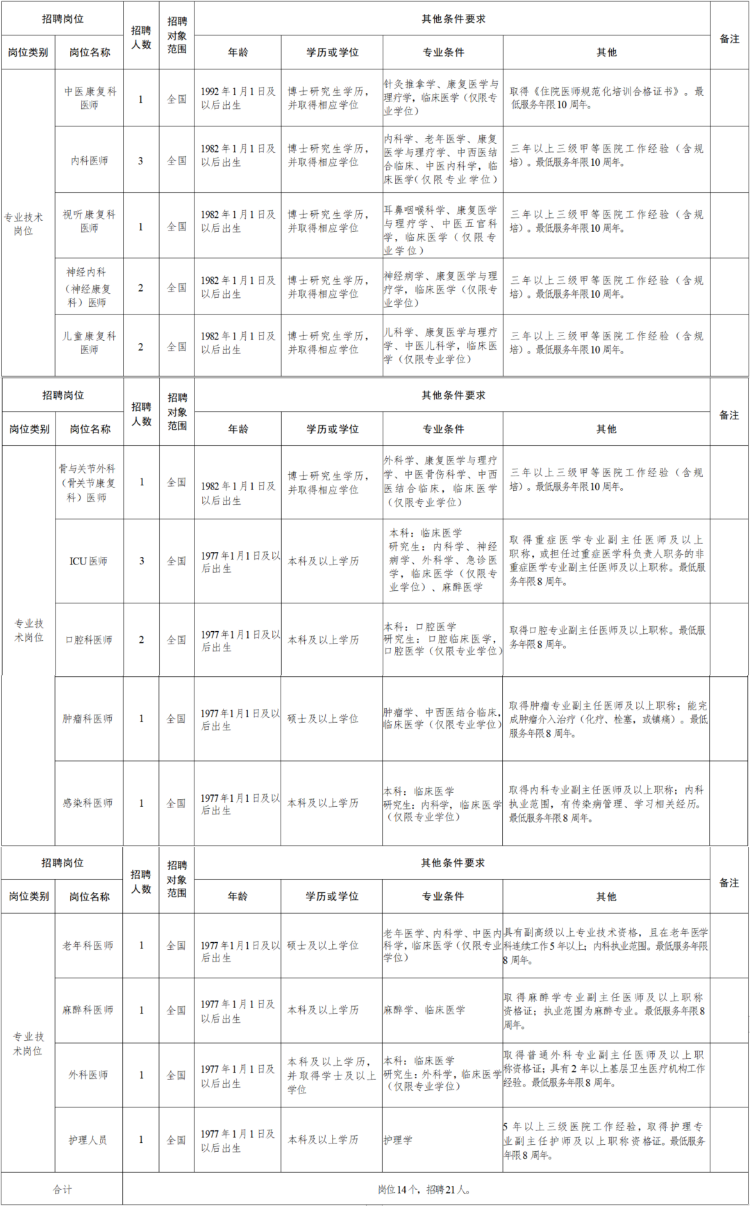 普陀区康复事业单位人事任命重塑康复事业领导力