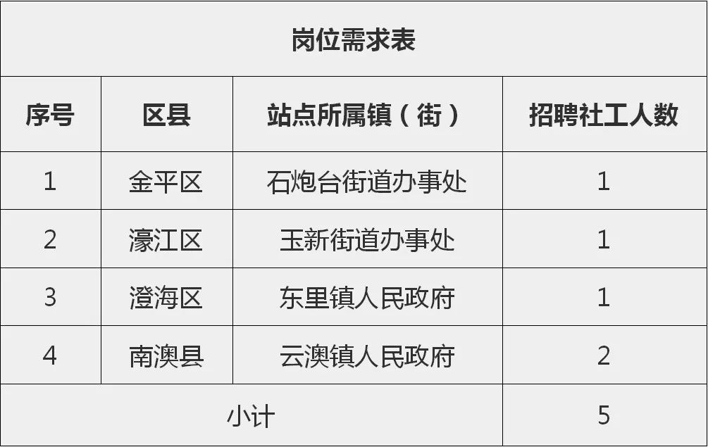 金平区统计局最新招聘信息与职业机会深度探讨