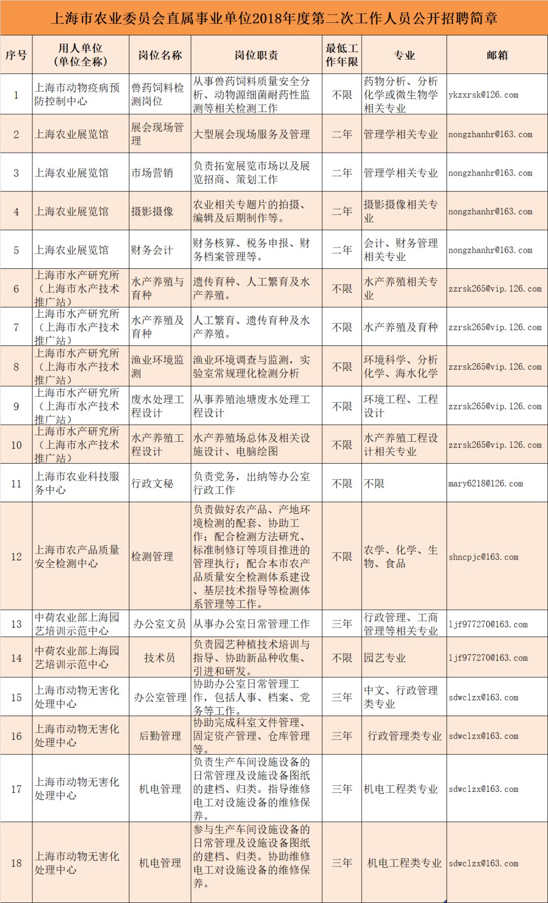 上栗县农业农村局最新招聘概览