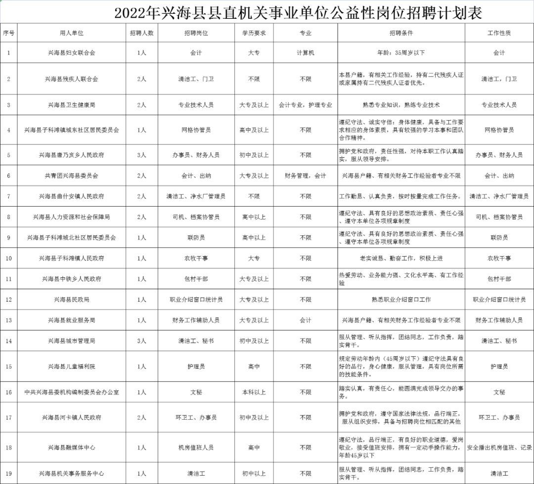 兴海县公路运输管理事业单位招聘启事概览