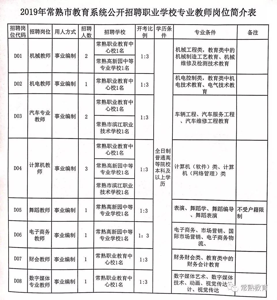 柏乡县成人教育事业单位招聘启事全览