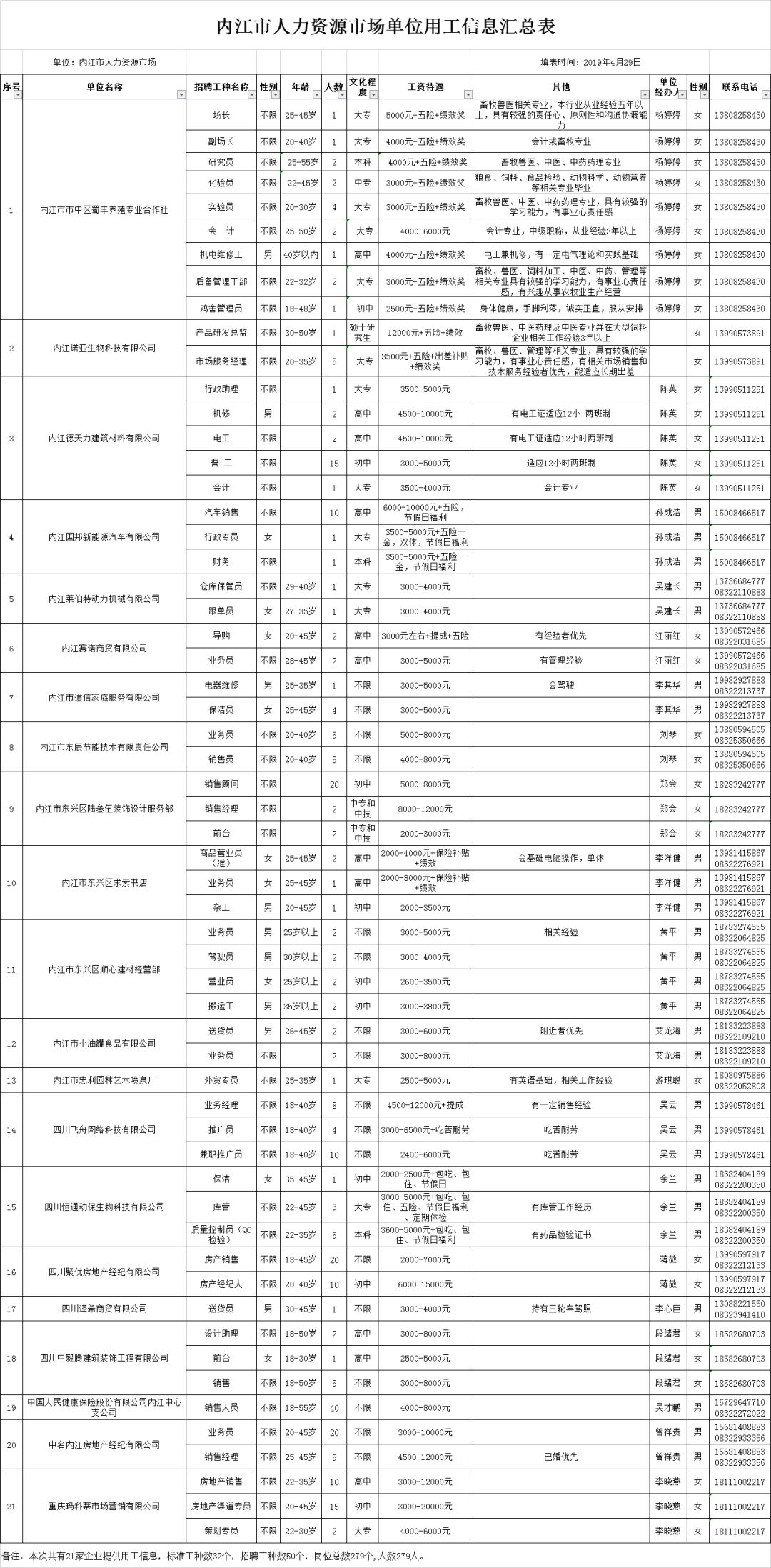 内江市劳动和社会保障局最新招聘信息全面解析