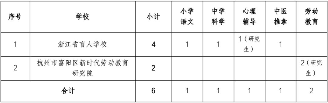 清浦区特殊教育事业单位招聘公告及解读