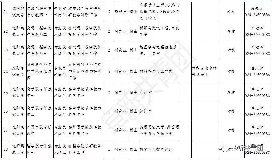 铁岭县人力资源和社会保障局未来发展规划展望