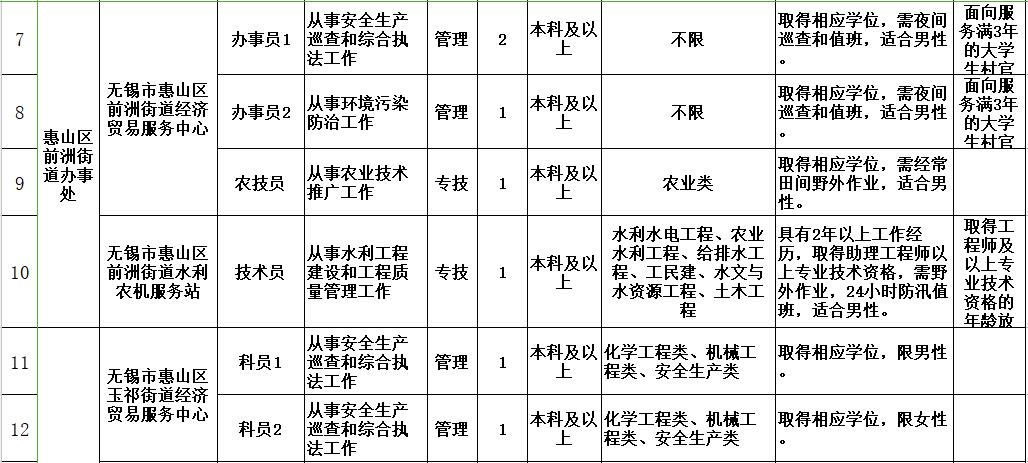 惠山区康复事业单位招聘最新信息及内容探讨