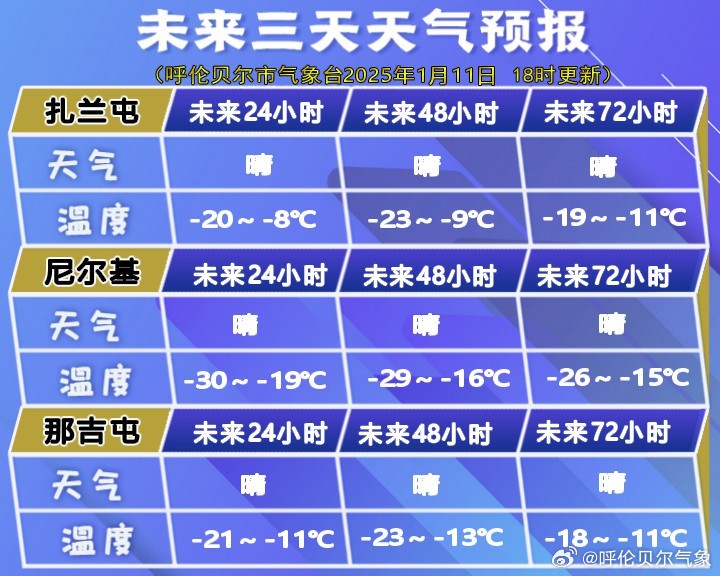 额吉淖尔镇天气预报更新