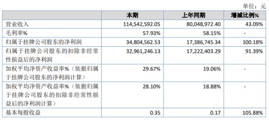 潍城区数据和政务服务局最新项目进展报告概览