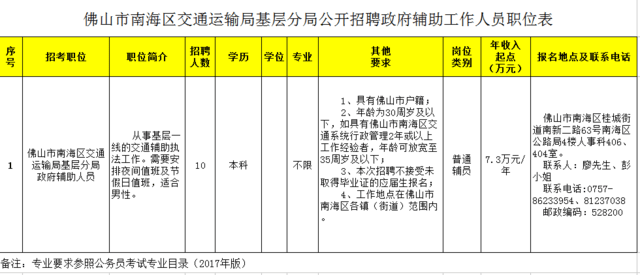 凌海市交通运输局最新招聘启事概览