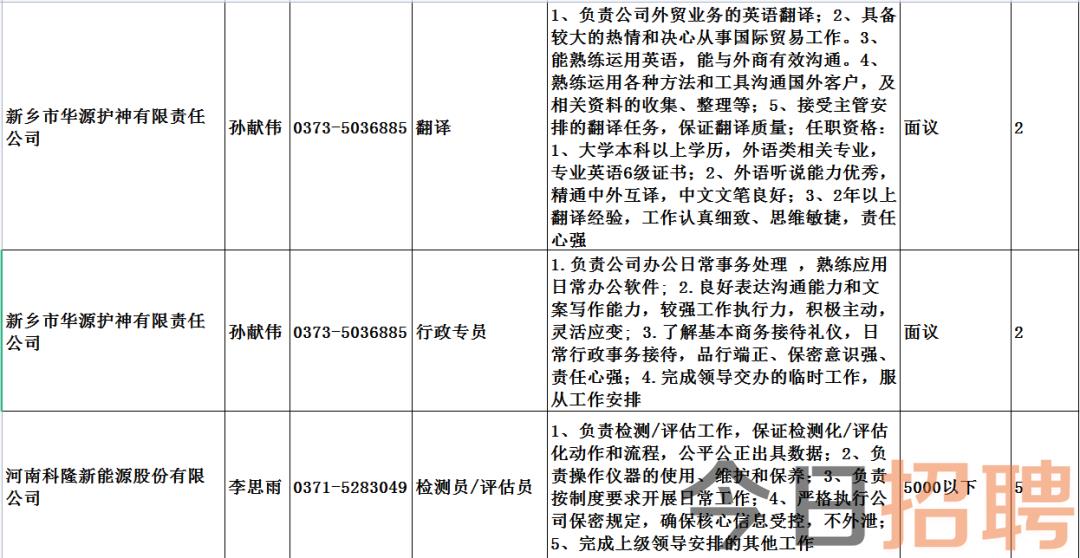 段郢乡最新招聘信息汇总