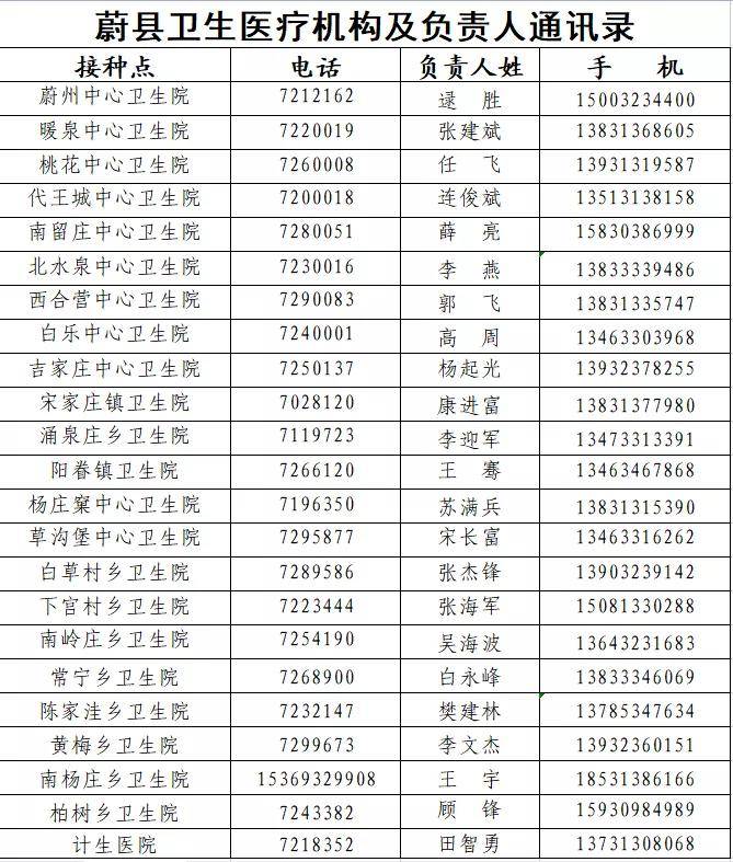 蔚县医疗保障局最新动态及进展概述