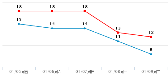 凤岗镇天气预报更新通知