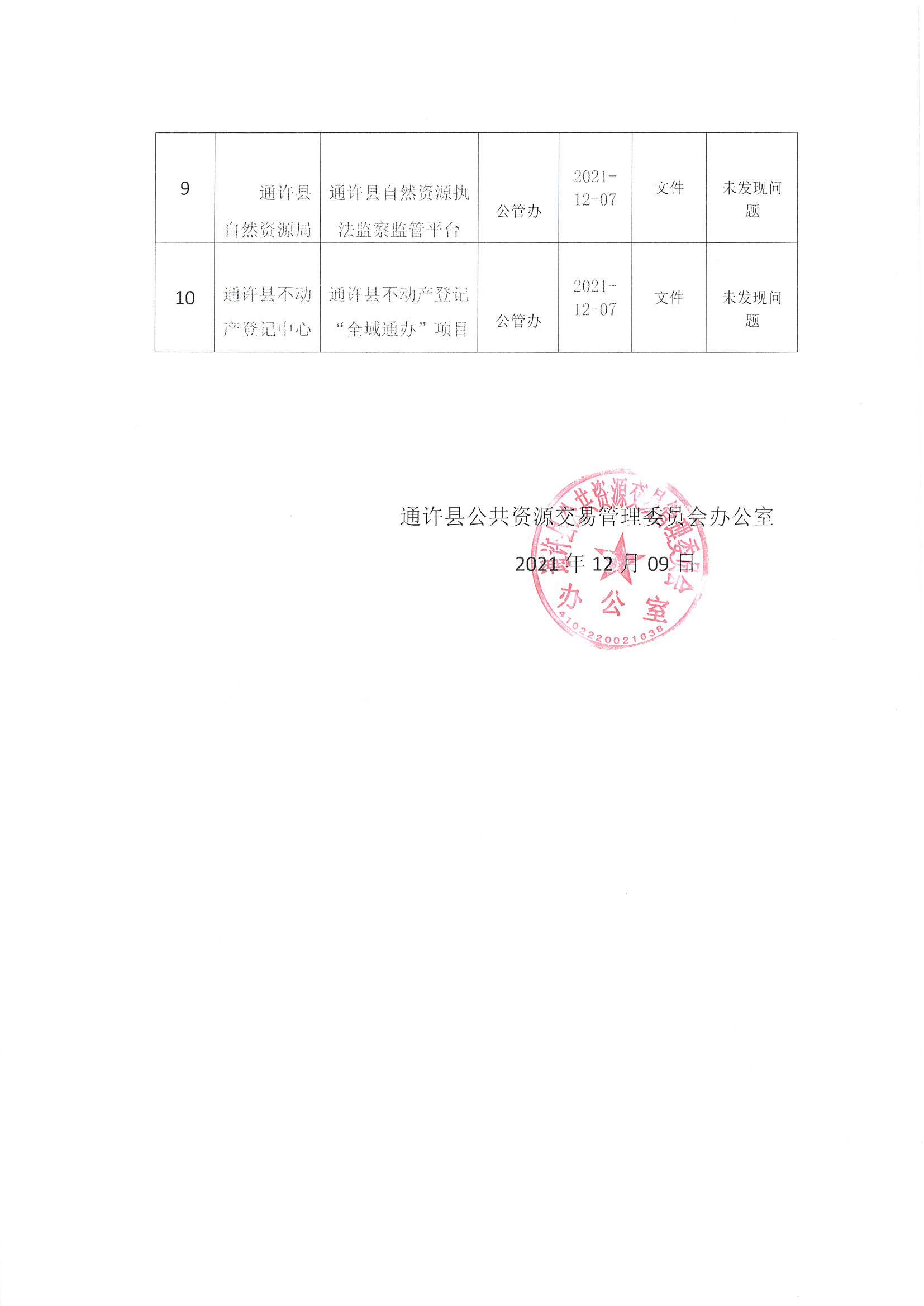 濉溪县公路运输管理事业单位最新项目深度研究分析