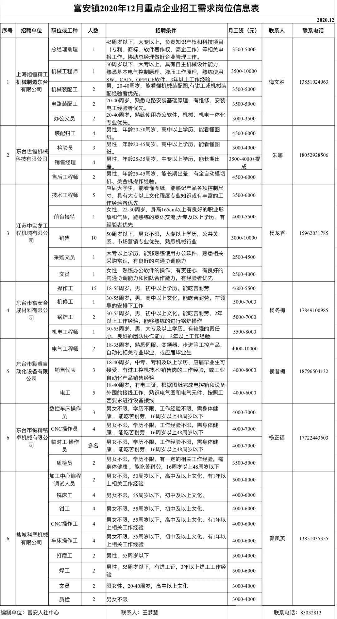 钟祥市科学技术和工业信息化局招聘启事概览