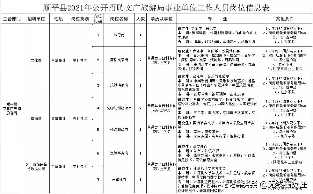 顺平县文化局最新项目概览与动态