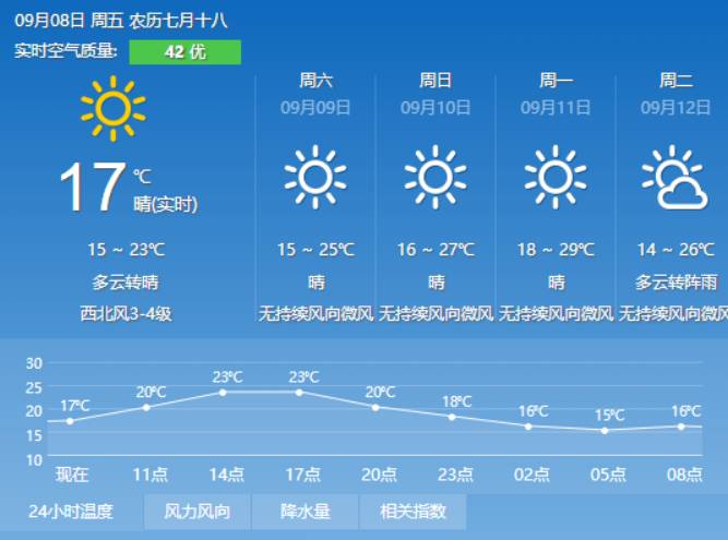 控角最新天气预报概览