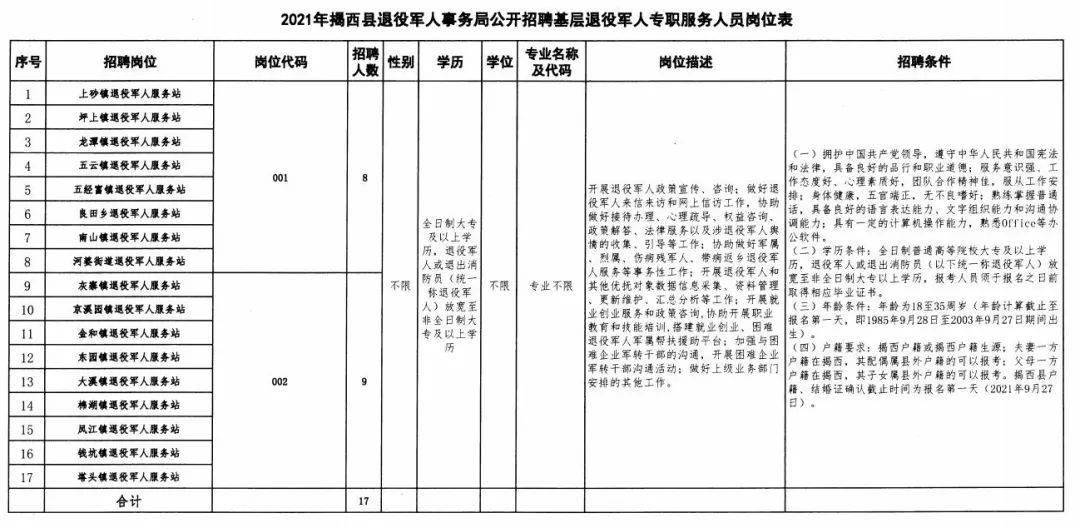 河南蒙古族自治县退役军人事务局招聘启事