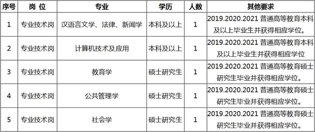 道外区成人教育事业单位招聘启事全新发布