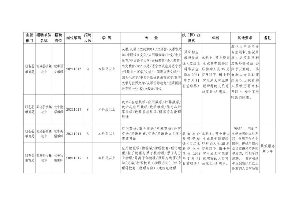 岱岳区级托养福利事业单位招聘启事详解