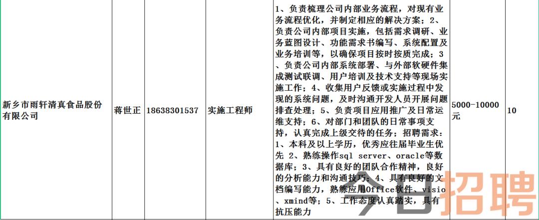 叶县发展和改革局最新招聘信息汇总